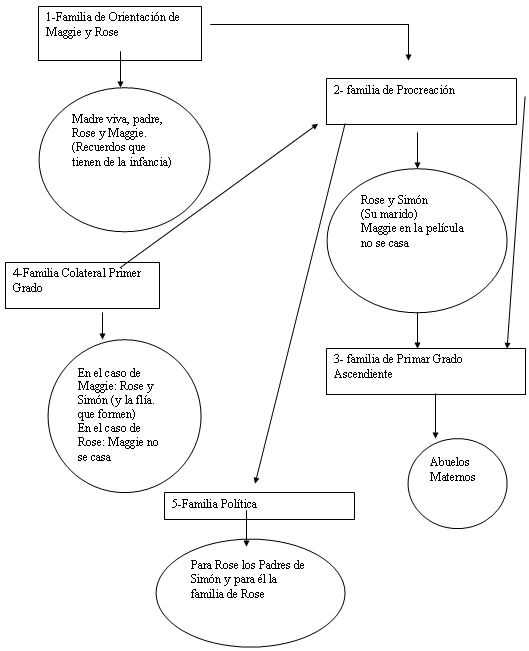 Trabajo Práctico de Psicología General (página 2) - Monografias.