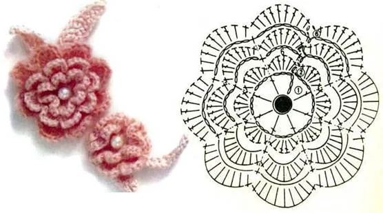 TODO GRATIS MANUALIDADES: PATRONES FLORES A GANCHILLO O CROCHET TODO GRATIS MANUALIDADES: PATRONES FLORES A GANCHILLO O CROCHET