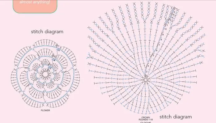 Diagramas de gorros tejidos a crochet - Imagui