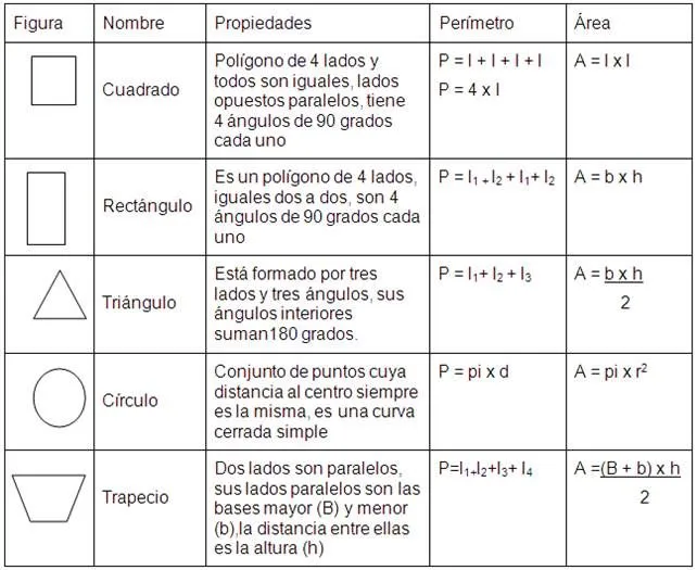 Las formulas de todas las figuras geometricas - Imagui