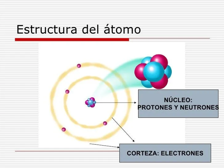 estructura-basica-del-atomo-y- ...