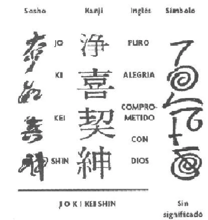 Signos japoneses y su significado en español - Imagui