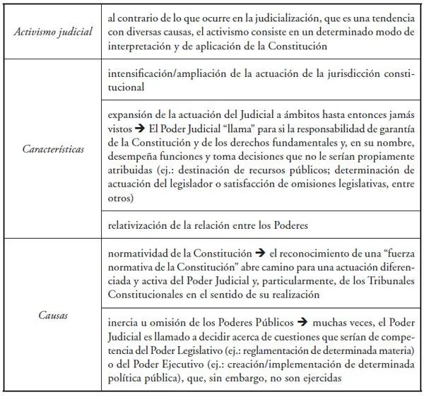 Estudios constitucionales - LA JURISDICCIÓN CONSTITUCIONAL ENTRE ...