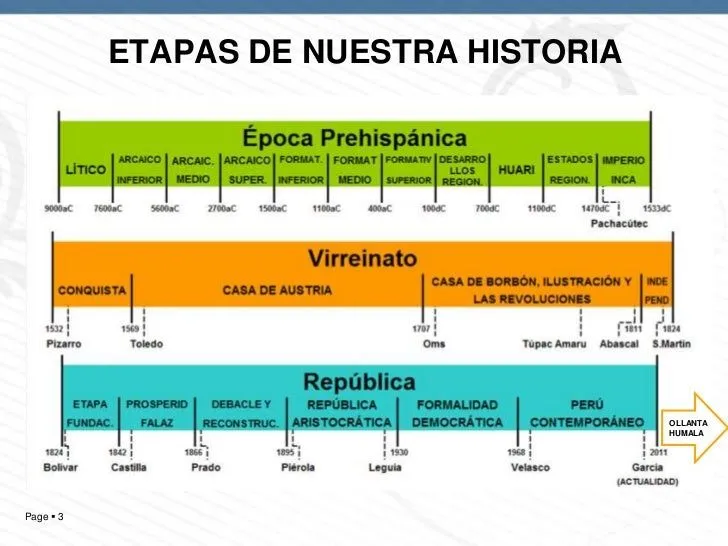 etapas-de-la-historia-peruana- ...