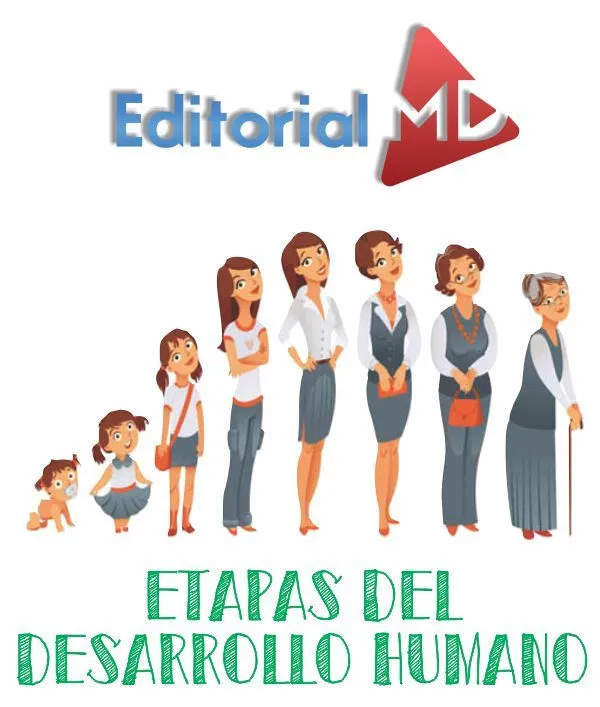 Etapas del Desarrollo Humano para Imprimir para Niños de Primaria