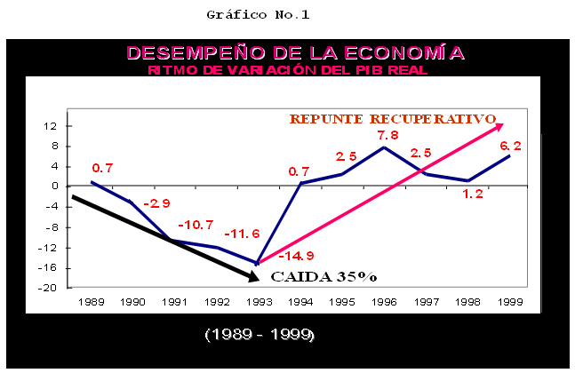 ETAPAS DEL DESARROLLO TERRITORIAL EN CUBA 1886-2005
