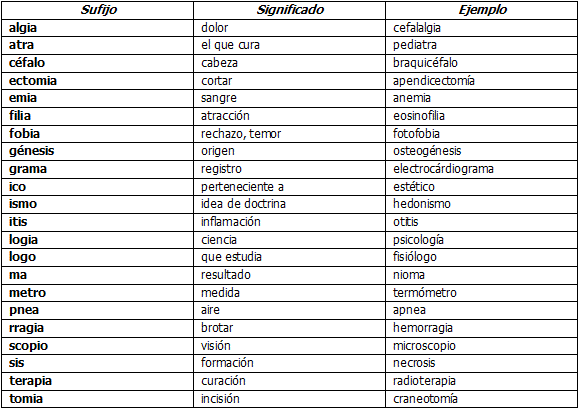 Etimología de términos relacionados con la Educación Física y la ... Etimología de términos relacionados con la Educación Física y la ...