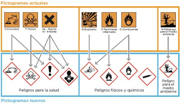 Etiquetado de productos químicos y seguridad laboral | Charlas de ... Etiquetado de productos químicos y seguridad laboral | Charlas de ...