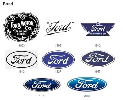 Evolución de logos de marca de automóviles | Nestavista