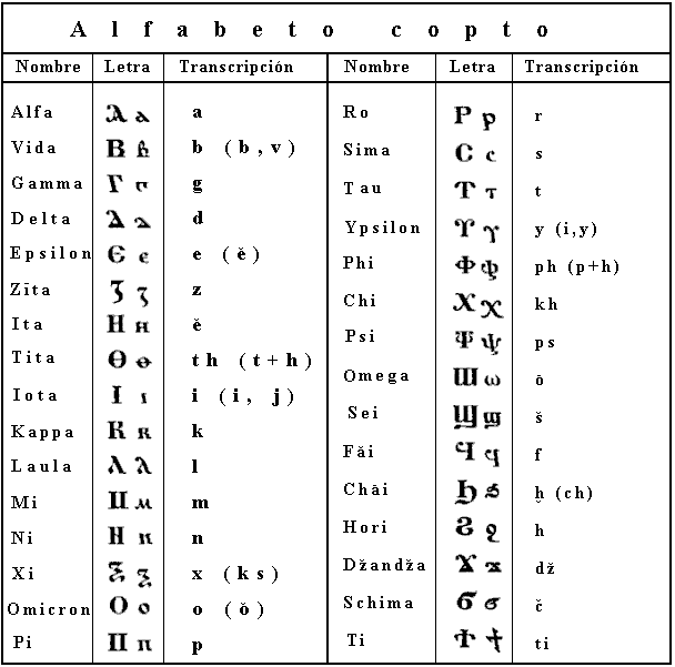 Nombres de las letras griegas - Imagui