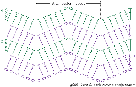 eyelet ripple crochet stitch diagram by planetjune | Crochet ...