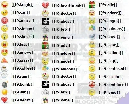 Facebook keyboard shortcuts and Facebook emoticons - Spinfold