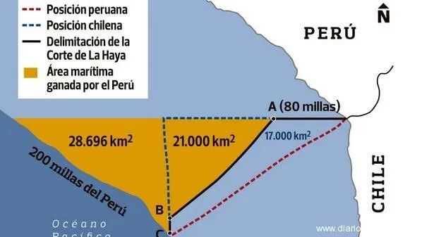 Lo Que el Fallo de la Haya Nos Dejó: Lo Bueno, Lo Malo, y Lo Feo Lo Que el Fallo de la Haya Nos Dejó: Lo Bueno, Lo Malo, y Lo Feo