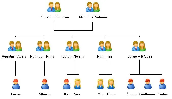 Arbol genealogico de una familia ejemplo - Imagui