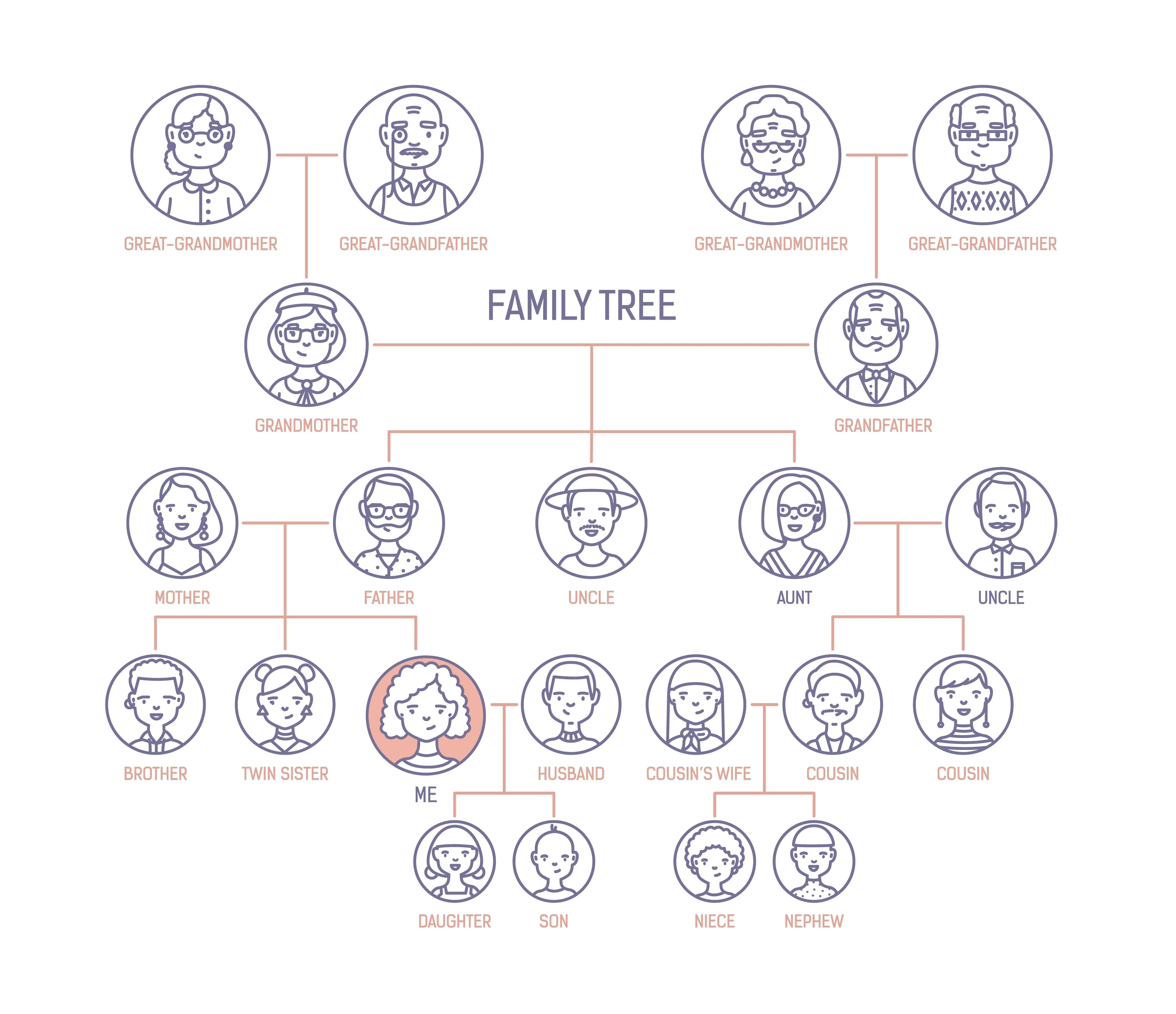 La familia en inglés y español: vocabulario en PDF | KSE Academy®