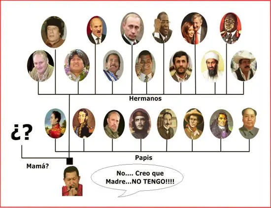 Familia simon bolivar arbol genealogico - Imagui Familia simon bolivar arbol genealogico - Imagui