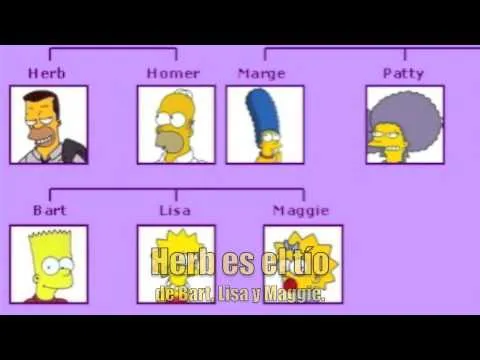 La familia Simpson - YouTube