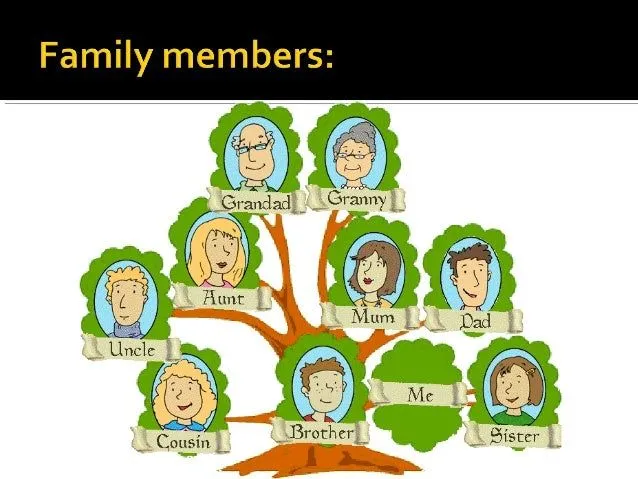 family-members-roles-and- ...