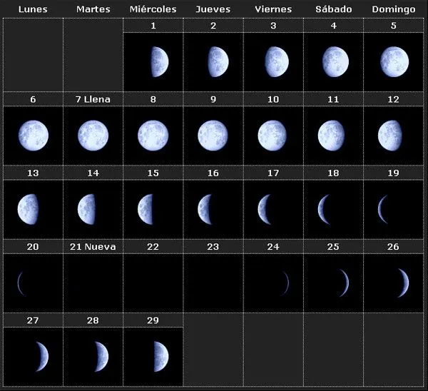 Imagenes de las fases de la luna con sus nombres - Imagui