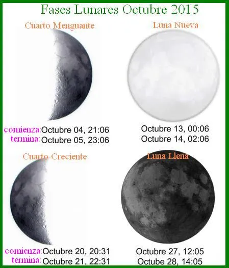 fases+lunares+octubre+2015.JPG