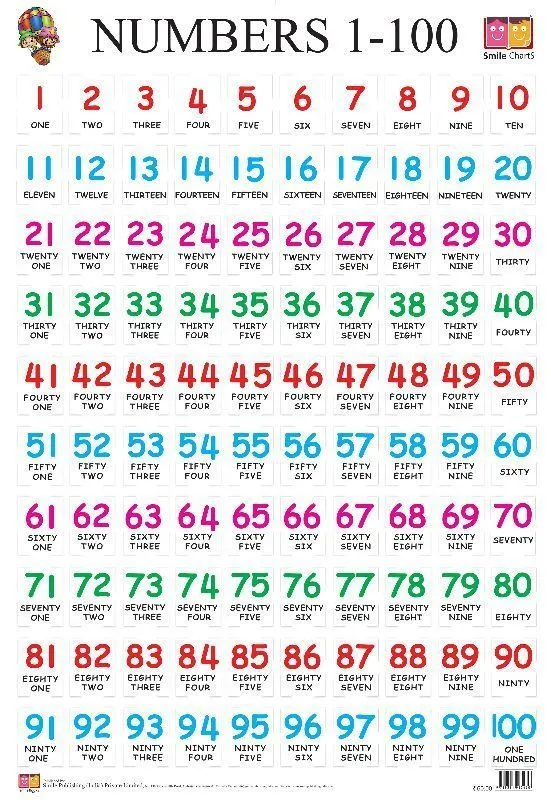 Una ficha para aprender los número del 1 al 100 en inglés de una forma  sencilla, localizando… | Abecedario en ingles pronunciacion, 100 en ingles,  Numeros en ingles