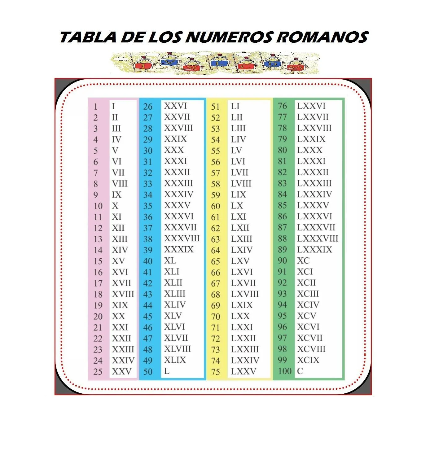 Fichas para aprender los números romanos. | Tabla de números romanos, Números  romanos, Tabla de números