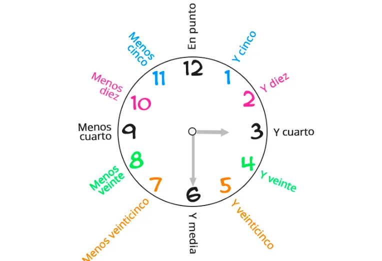 Fichas imprimibles para aprender las horas del reloj | EDUCACIÓN 3.0