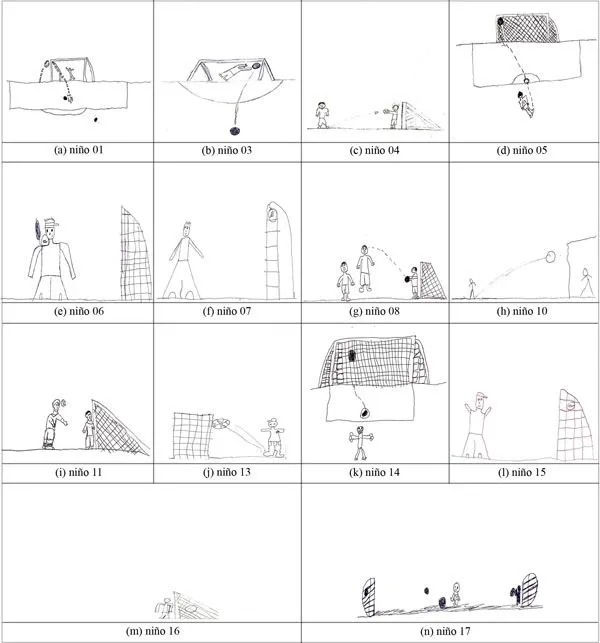 Figura 1: Dibujos que identifican jugar al fútbol como lo que más ... Figura 1: Dibujos que identifican jugar al fútbol como lo que más ...