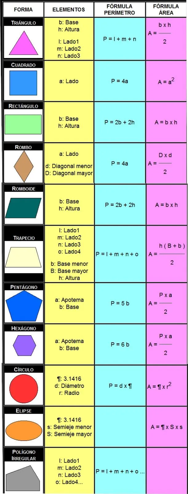Figuras geometricas con area y perimetro - Imagui