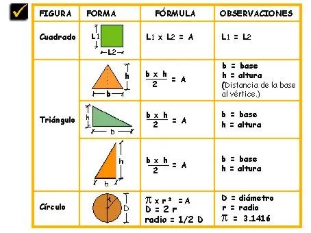 Formulas para las figuras geometricas - Imagui