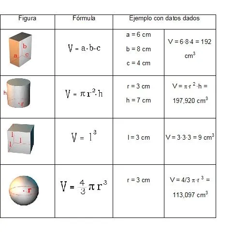 Figuras geometricas formula - Imagui