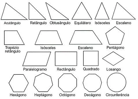 Figuras Geometricas | Imagenes