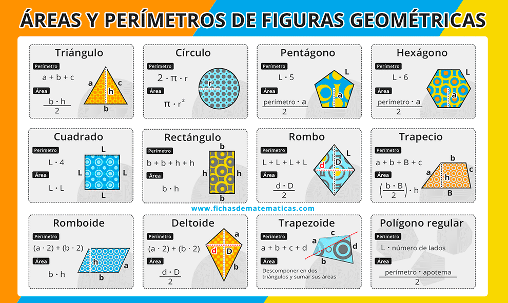 Figuras Geométricas para Imprimir, Nombres, Áreas y Perímetros【PDF】