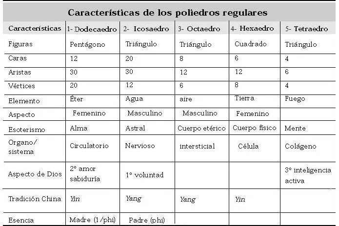 Figuras geometricas con formulas y nombres - Imagui