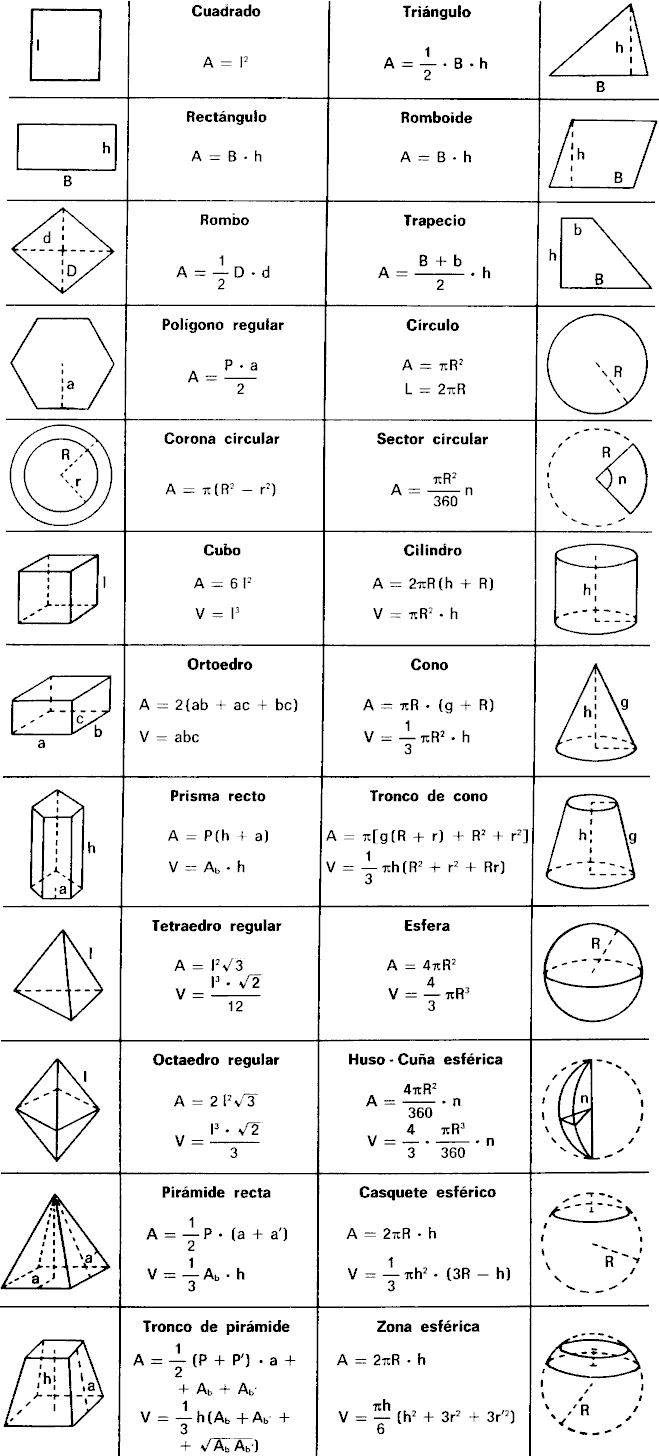Todas las figuras geometricas y sus nombres y formulas - Imagui