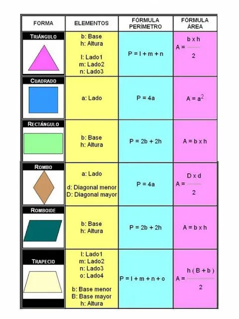 Figuras geometricas nombres y formulas - Imagui