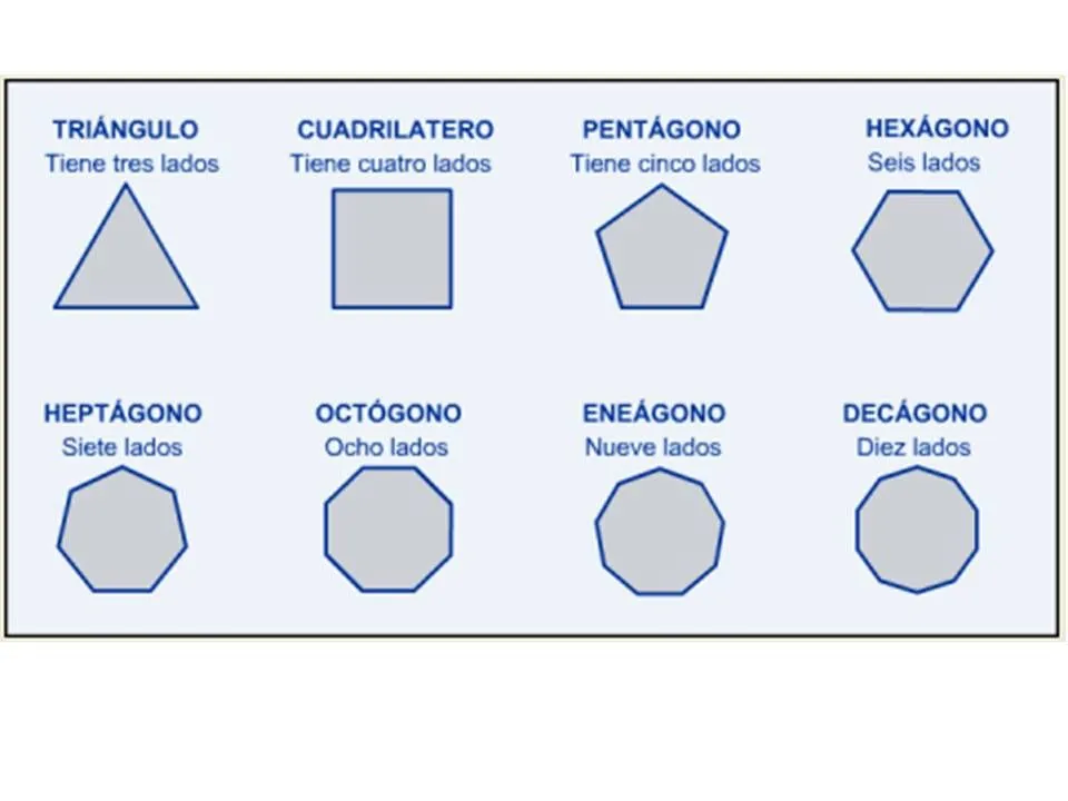 Figuras geométricas con nombres - Imagui