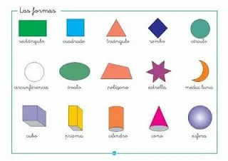 Nombres figuras geometricas - Imagui