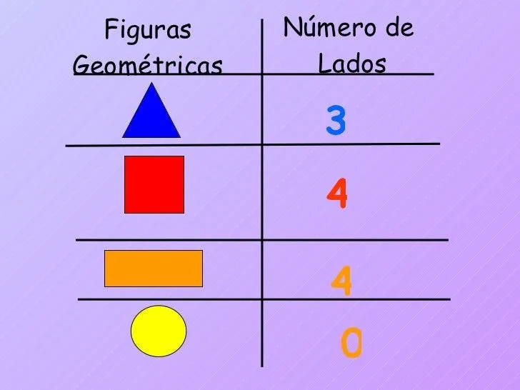 figuras-geomtricas-2-9-728.jpg ...