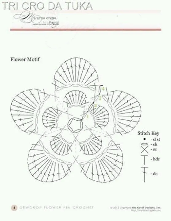 Flor 5 petalos diagrama | crochet | Pinterest
