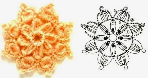 Flores en Crochet Varios Patrones Paso a Paso | Patrones Crochet ... Flores en Crochet Varios Patrones Paso a Paso | Patrones Crochet ...