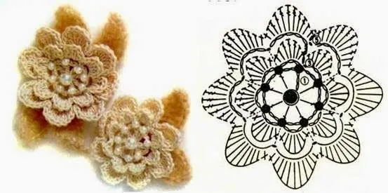 Flores tejidas al crochet con esquemas | Crochet y Dos agujas