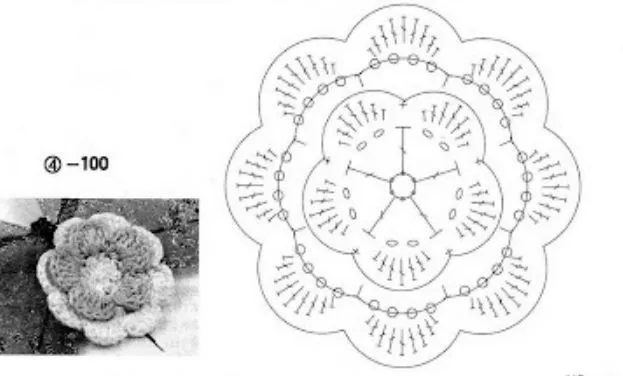 Flores de tejido para imprimir | Solountip. Flores de tejido para imprimir | Solountip.