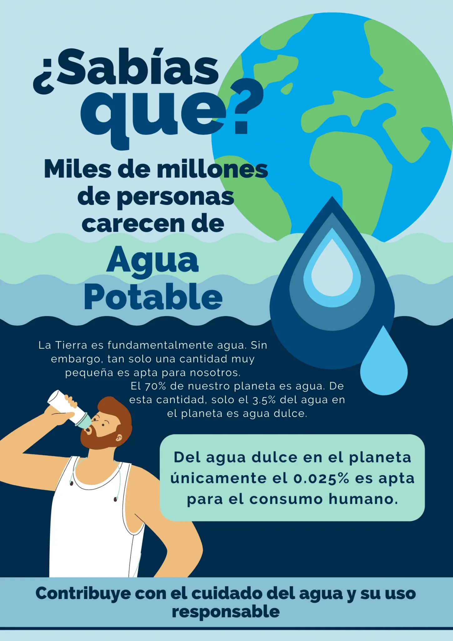 Folleto de Cuidado del Agua » Ejemplos y Formatos Excel, Word, PDF【2023 】
