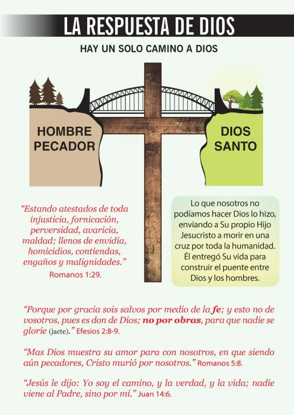 Folleto evangelístico gratis para descargar | Fin Del Siglo | Actualidad a  la luz de LA BIBLIA
