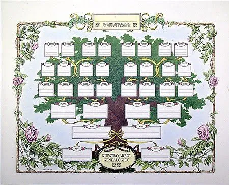 Plantillas arbol genealogico para imprimir gratis - Imagui