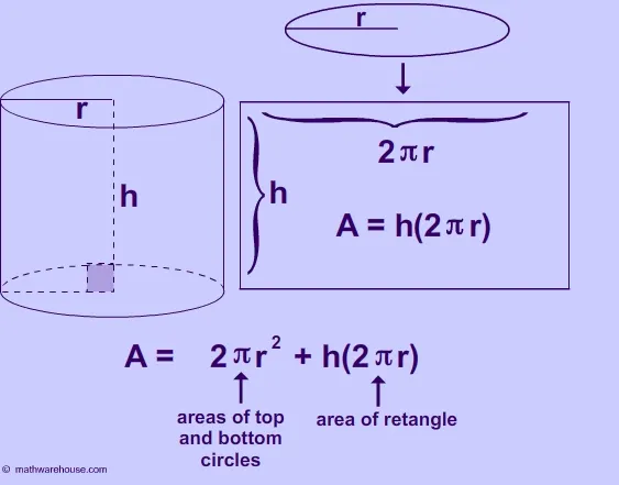 Formula Area of Cylinder. Explained with pictures and examples ... Formula Area of Cylinder. Explained with pictures and examples ...
