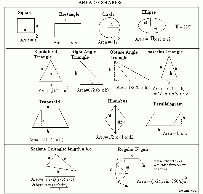 Formulas de areas - Imagui