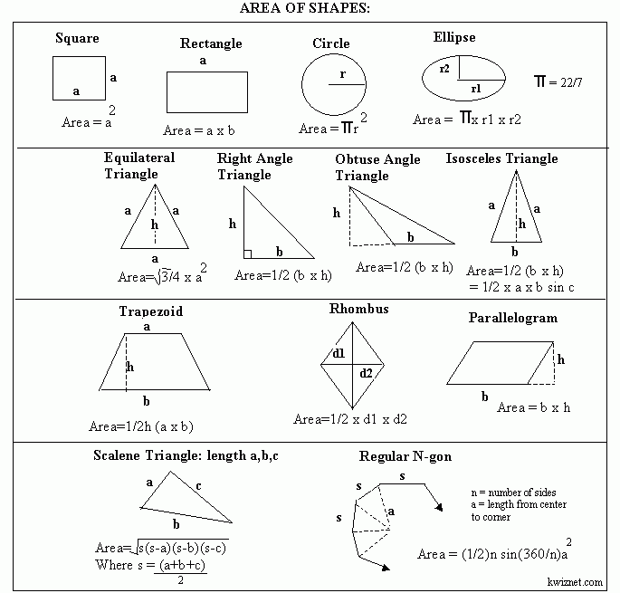 Formula - Areas For 2 Dimensional Shapes - Geometry - kwizNET Math ... Formula - Areas For 2 Dimensional Shapes - Geometry - kwizNET Math ...