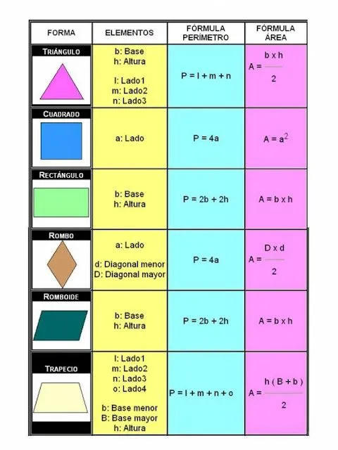 Todas las formulas de las figuras geometricas - Imagui